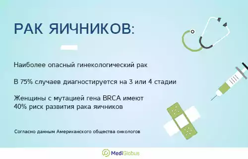 Информация про рак яичников прогноз
