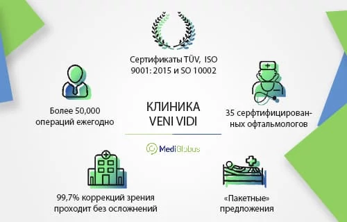 Клиника Veni Vidi