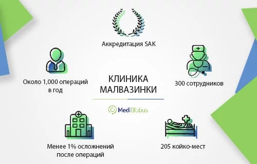 клиника малвазинки