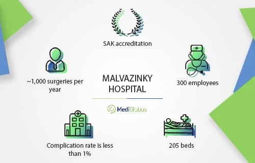 malvazinky hospital