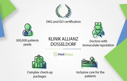 Deutsche Klinik Allianz