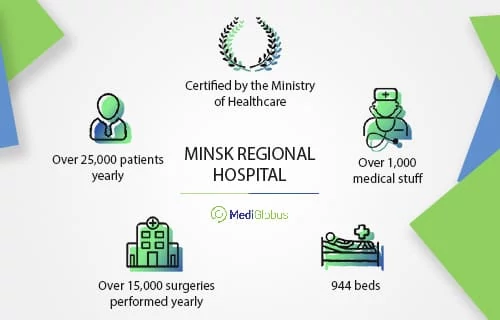 minsk regional hospital