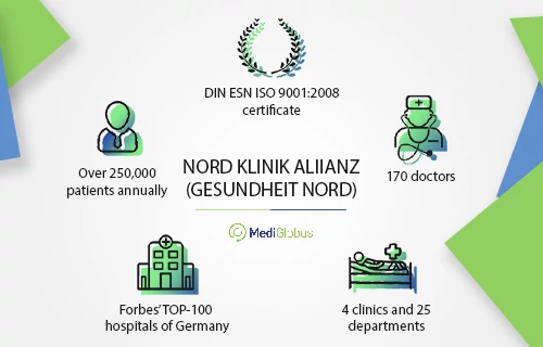 Nord Klinik Allianz (Gesundheit Nord)