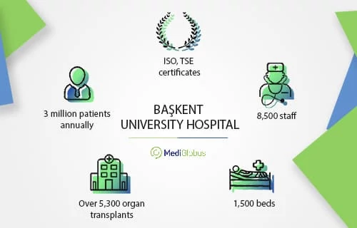 Başkent University Hospital