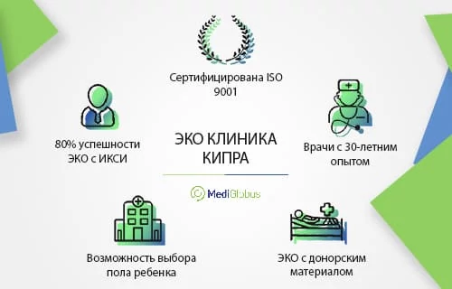 ЭКО Клиника Кипра (Cyprus IVF Hospital)