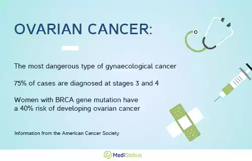 ovarian cancer facts