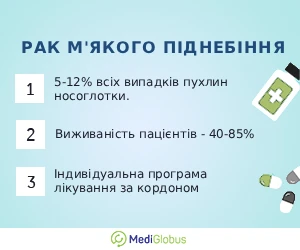 soft_palate_cancer_info_ukr Факти про рак м'якого піднебіння