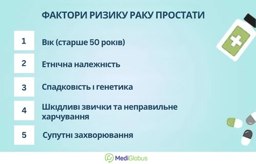 Інформація про фактори ризику розвитку раку простати