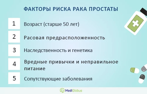 Информация про факторы риска развития рака простаты