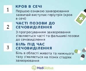 symptoms_of_bladder_cancer_ukr Перелік симптомів рака сечового міхура