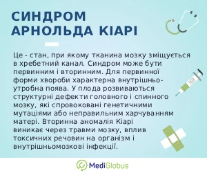 arnold_kiari_infographic_ukr Інформація про синдром Арнольда Кіарі