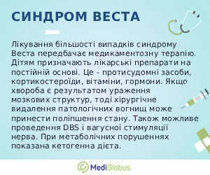 west_syndrome_info_ukr Що таке синдром Веста пояснення