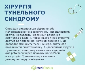 tunnel_syndrome_ukr Як лікується тунельний синдром пояснення