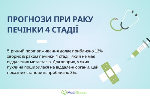 Прогноз на останній стадії раку печінки Інформація про статистику виживаності при раку 4-ї стадії