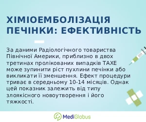 liver_chemoembolisation_efficiency_ukr Яка ефективність хіміоемболізації печінки пояснення