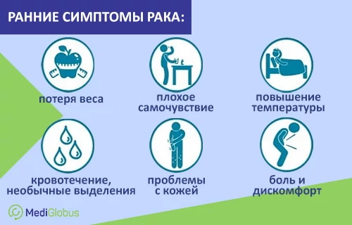 Какие симптомы могут указывать на развитие рака Инфографика "Ранние симптомы рака"