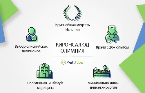 Клиника Киронсалюд Олимпия