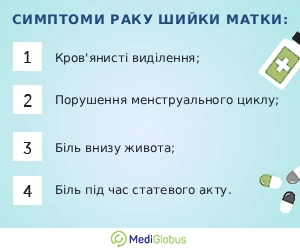 symptom_of_cervical_cancer_ukr Симптоми раку шийки матки