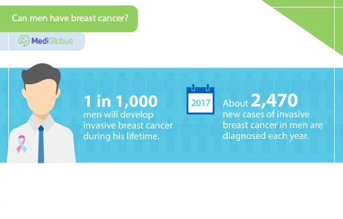 Breast cancer in men
