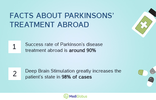 parkinsons disease treatment facts