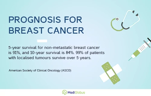 prognosis for breast cancer treatment