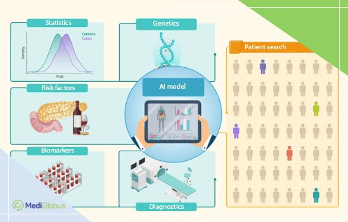 ai predicting pancreatic cancer