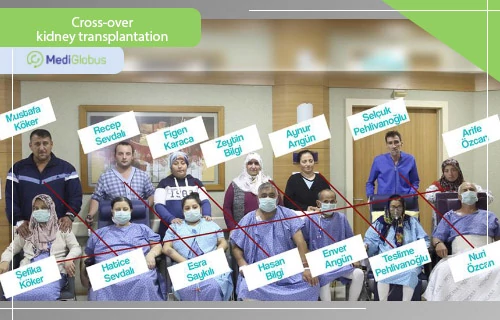 crossover domino kidney transplantation in turkey medicana