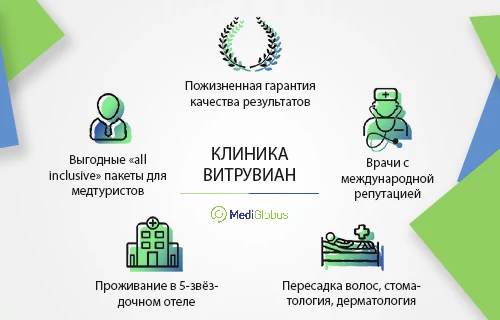 Клиника Витрувиан