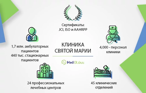 Клиника Святой Марии в Сеуле при католическом университете Кореи