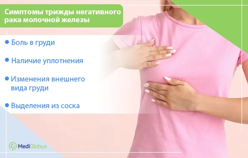 Симптомы трижды негативного рака молочной железы