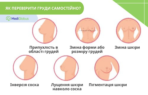 Ознаки ангіосаркоми молочної залози Інфографіка: Як самостійно виявити рак молочної залози вдома