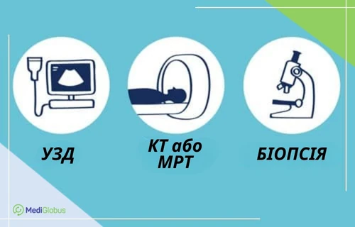 Обстеження за раку печінки Піктограми основних методів діагностики раку печінки: ультразвукове дослідження (УЗД), КТ або МРТ, а також біопсія під мікроскопом