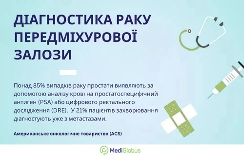 Інформація про діагностику передміхурової залози