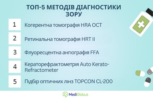 Інфографіка: Діагностика зору Інфографіка: Діагностика в сучасній офтальмології