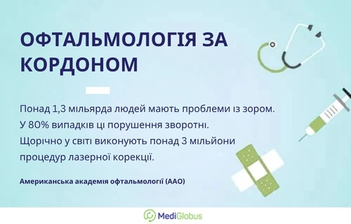Інфографіка про офтальмологію за кордоном