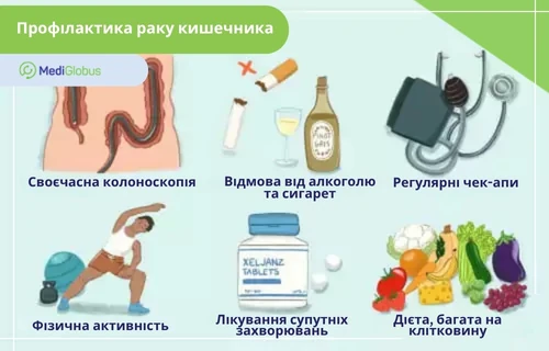 Інфографіка: Профілактика раку кишечника