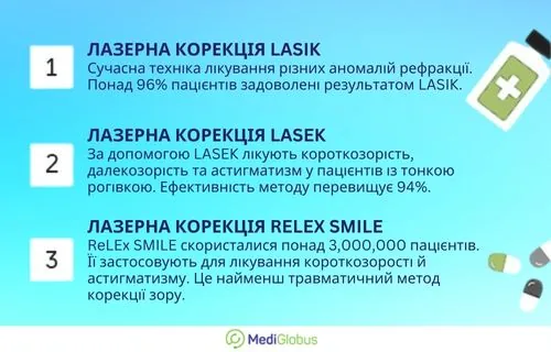 Інфографіка: Порівняння методів коррекції зору Інфографіка: Лазерна корекція зору