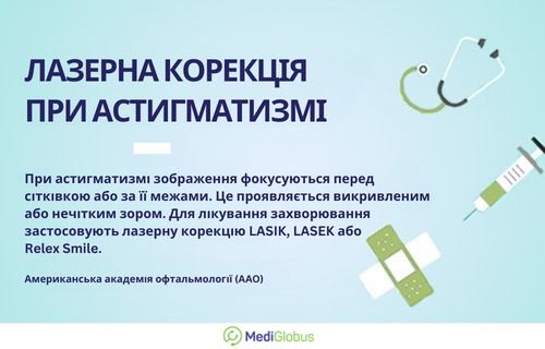 Лазерна корекція при астигматизмі Інфографіка: Лазерна корекція зору при астигматизмі