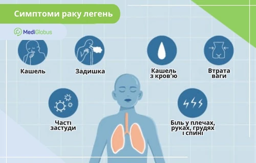 Які симптоми раку легенів? Інфографіка: симптоми раку легень