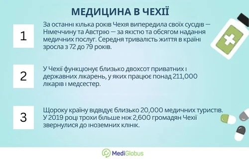 Інфографіка про медицину в Чехії