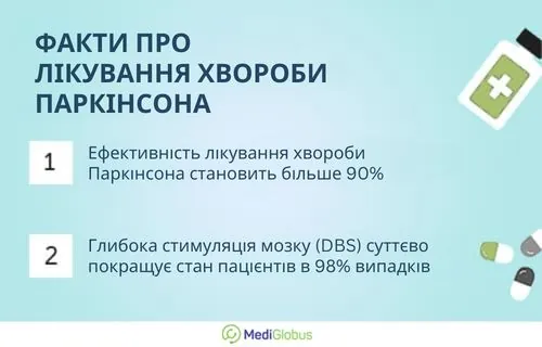 Інформація про особливості лікування хвороби Паркінсона за кордоном
