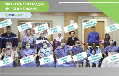 Група пацієнтів і лікарів у клініці Medicana перед перехресною трансплантацією нирок: люди сидять і стоять у два ряди, частина з них у лікарняних халатах і масках; на знімку вказані імена учасників операції.