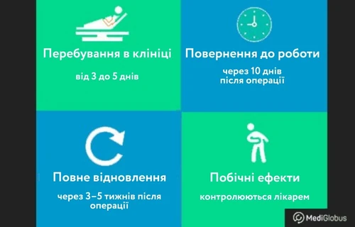 Відновлення після баріатричної операції Інфографіка про особливості та тривалість відновного періоду після баріатричної операції