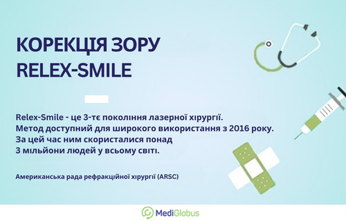 Корекція зору RELEX-SMILE Інфографіка: Корекція зору Релекс-Смайл за кордоном