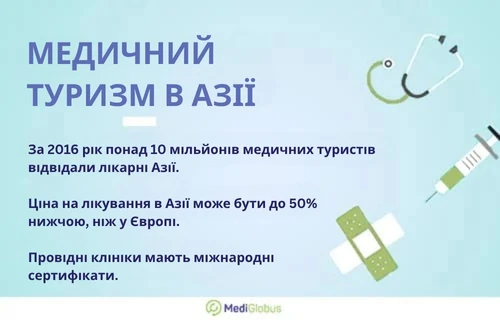 Інформація про медичний туризм в Азії
