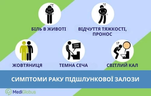 Симптоми раку підшлункової Інфографіка: Симптоми раку підшлункової