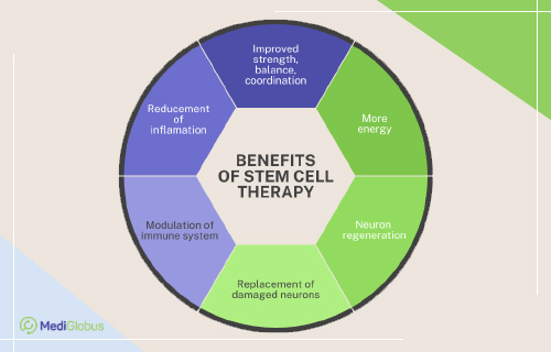benefits of stem cells
