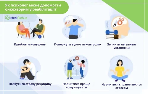 Інфографіка: Психологічна реабілітація онкохворих