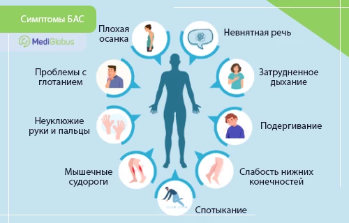 симптомы бас