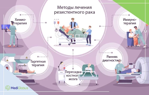 лечение резистентного рака
